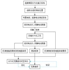 www.操死你大美女基于直流电法的煤层增透措施效果快速检验技术